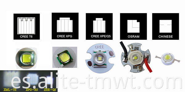 La mejor lámpara de casco de mina de la lámpara de casco de aluminio